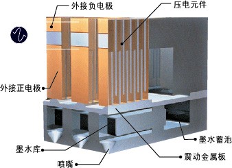 微壓電元件