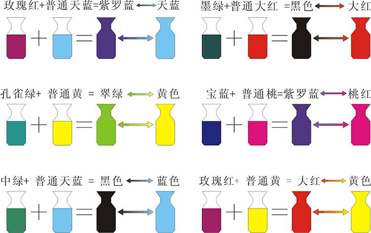 溫變顏料與普通顏料配色