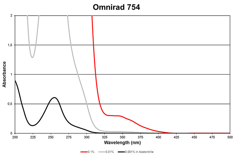 754光引發(fā)劑吸收光譜圖