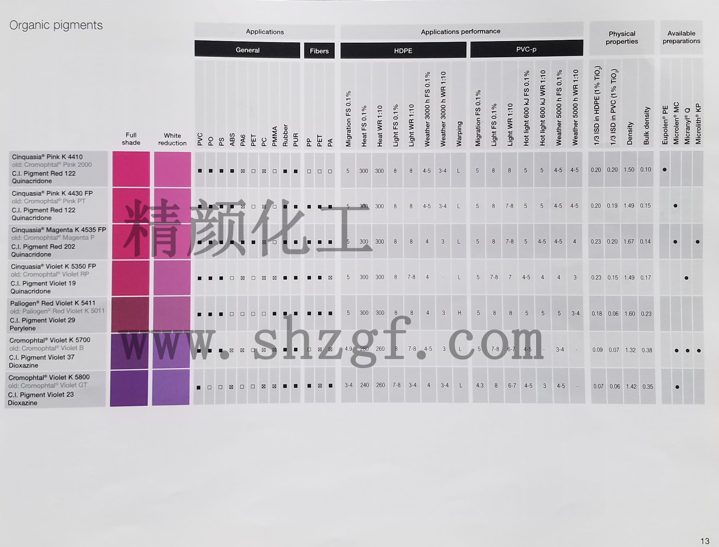 巴斯夫鮮貴色Cinquasia有機顏料色卡