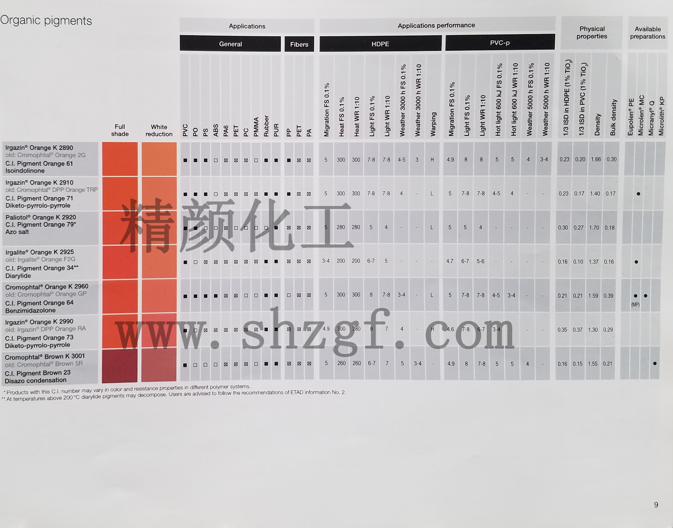 BASF艷佳鮮Irgazin有機顏料色卡