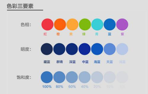 顏色的色調(diào)、明度、飽和度