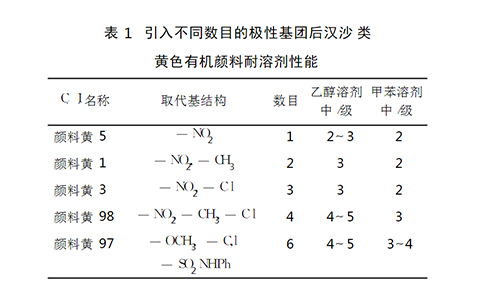 黃色有機(jī)顏料耐溶劑性