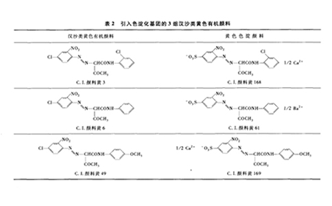 引入色淀化基團(tuán)三組汗沙類黃色有機(jī)顏料