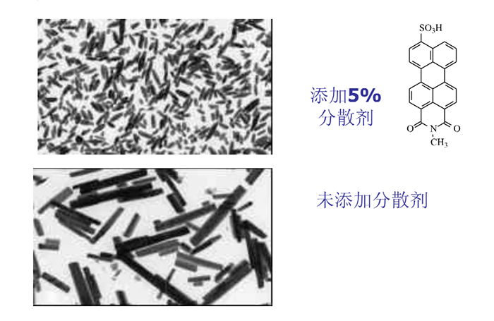 表面法處理