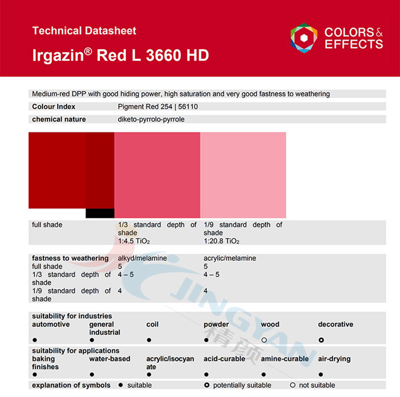 巴斯夫艷佳鮮紅L3660HD高耐候顏料TDS技術(shù)數(shù)據(jù)報(bào)告