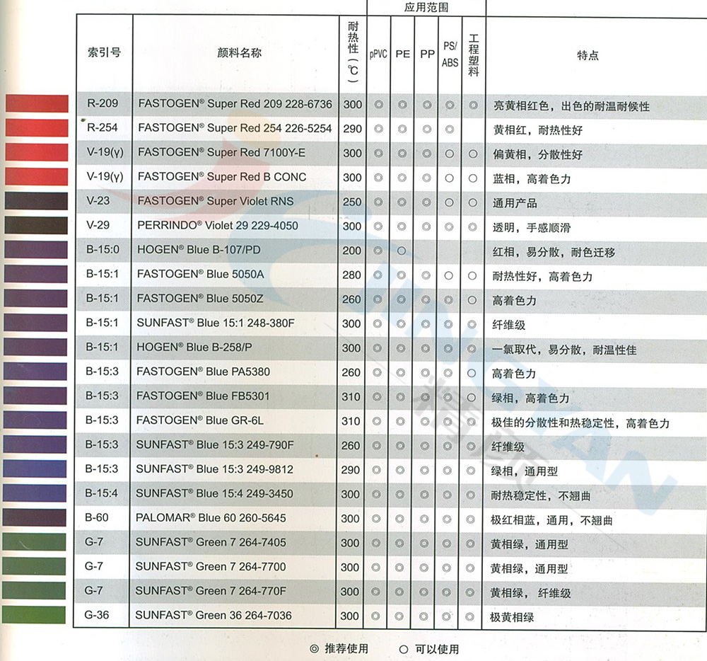 日本DIC  PA5380酞菁藍顏料參數(shù)表