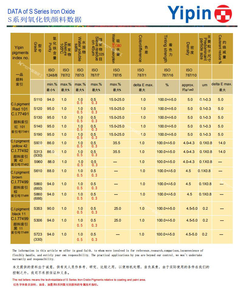 一品顏料s系列氧化鐵顏料數(shù)據(jù)