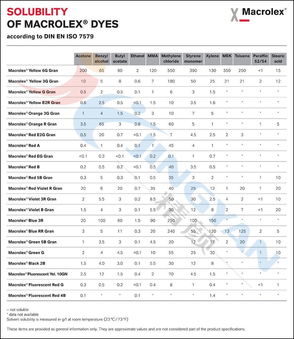 朗盛染料溶解度表