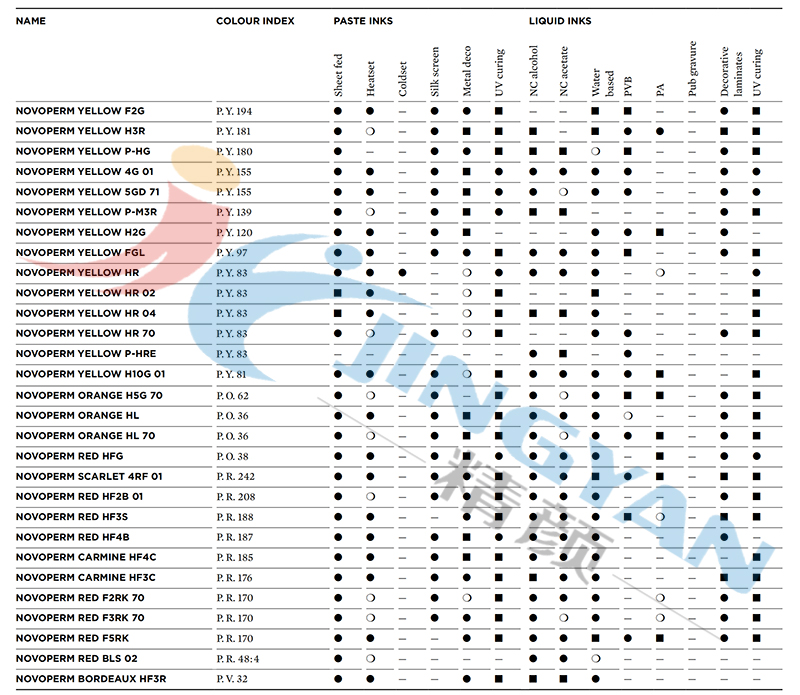 科萊恩Novoperm顏料油墨適用范圍表