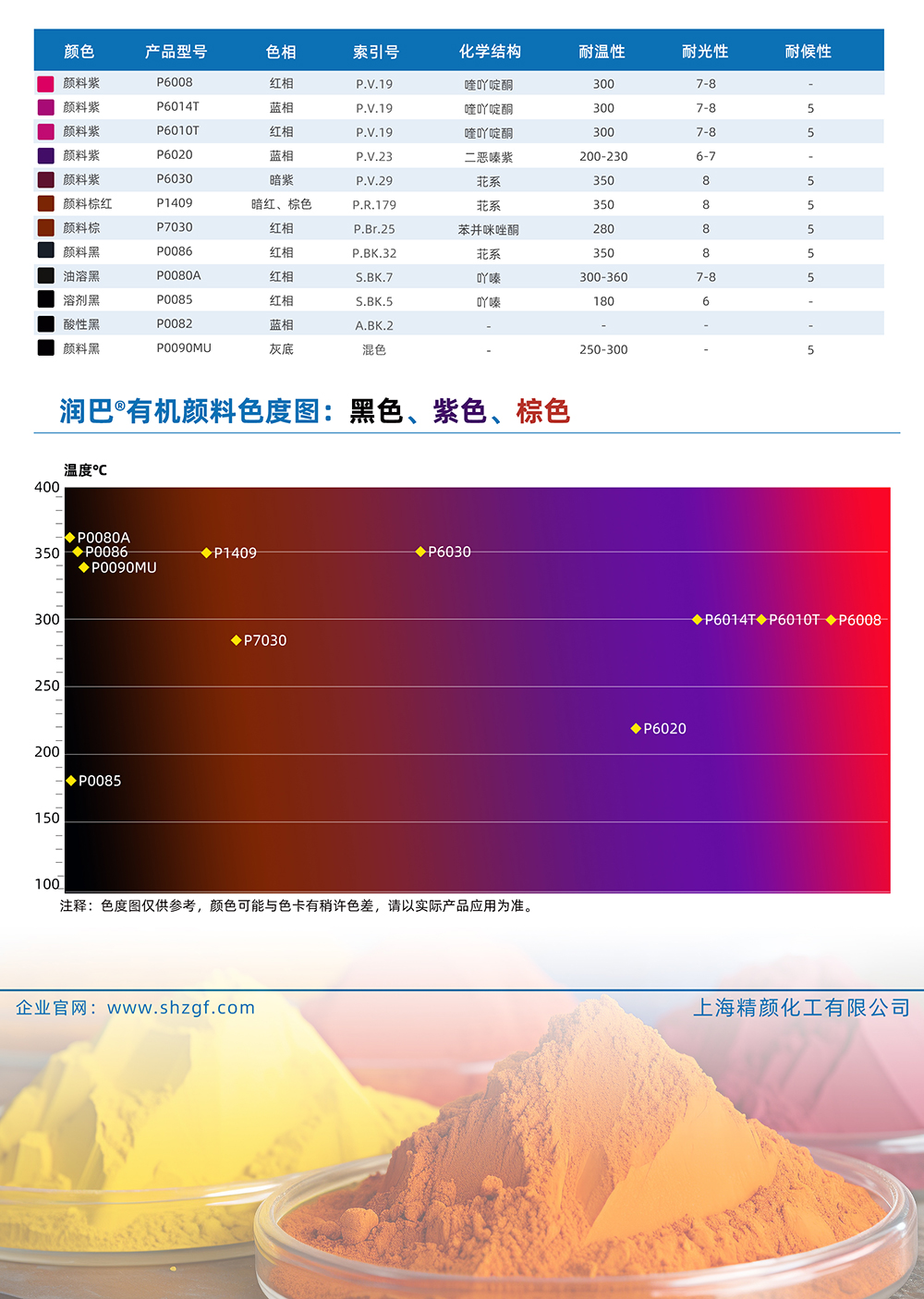 潤巴黑色、紫色、棕色有機(jī)顏料色號對照表