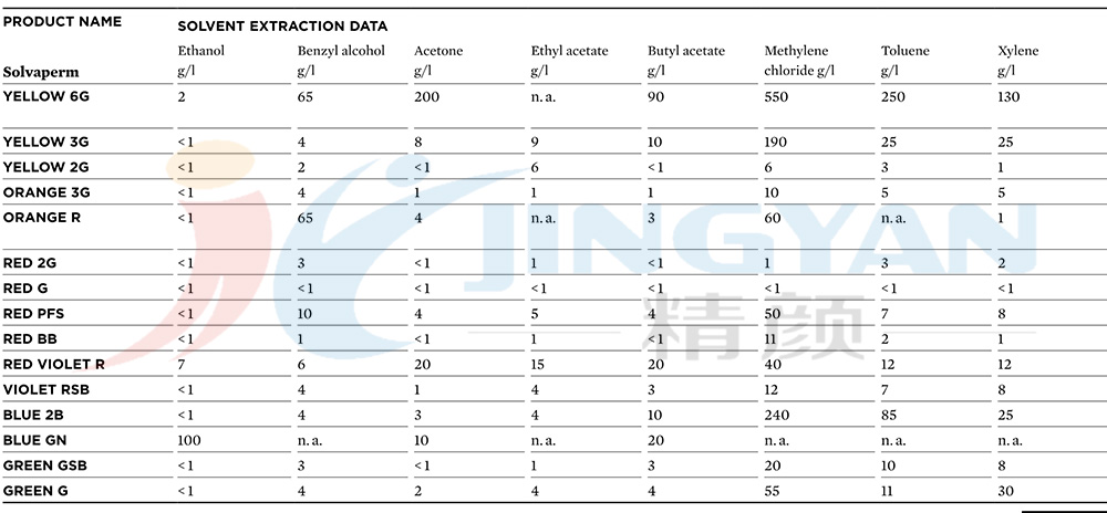 溶劑萃取數(shù)據(jù)