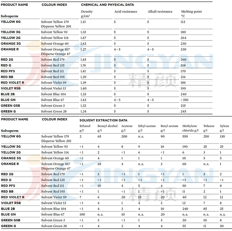 科萊恩SOLVAPERM染料性能參數