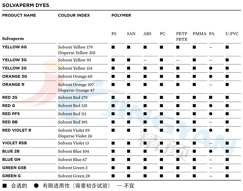 科萊恩SOLVAPERM染料適用范圍表