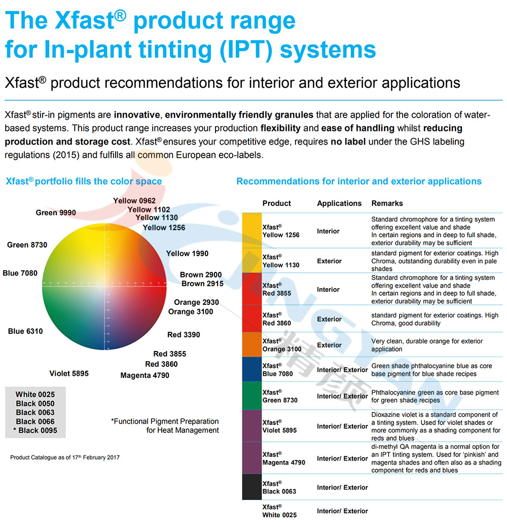巴斯夫Xfast顏料用于工廠內著色(IPT)系統(tǒng)